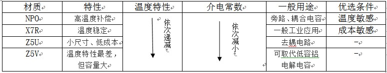 三星电容