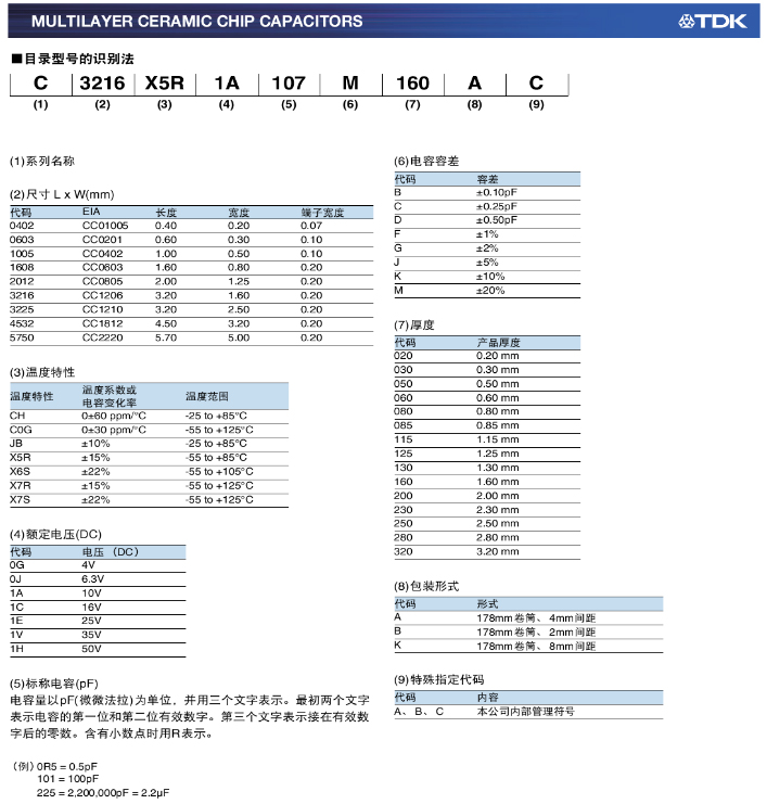 电容代理