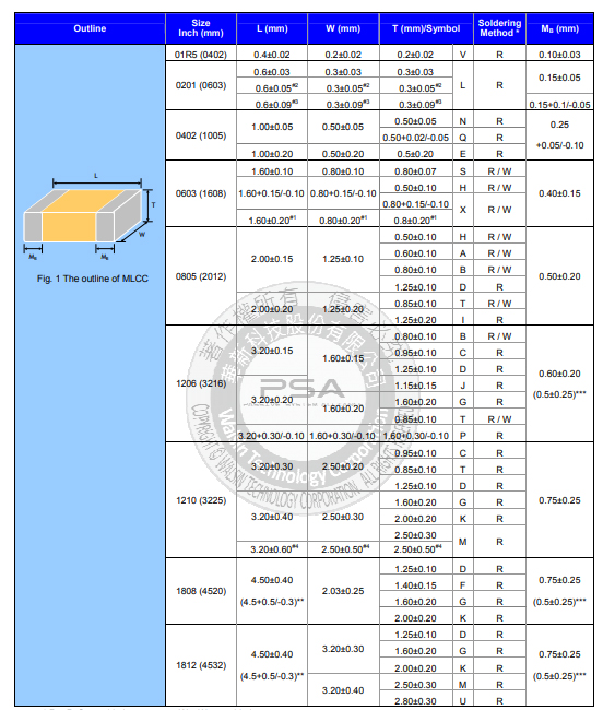 贴片陶瓷电容